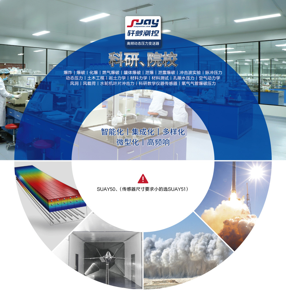 科研院校（爆破、沖擊波實驗、動態壓力、空氣動力學、風洞）